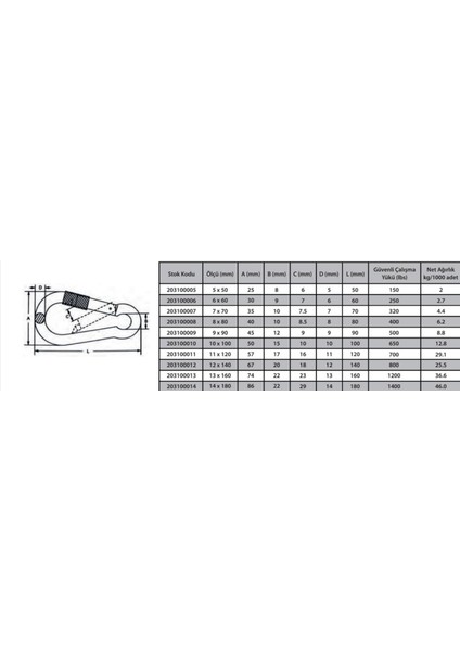 Karabina Vidalı 8 mm ( 2 Adet ) fiyatları