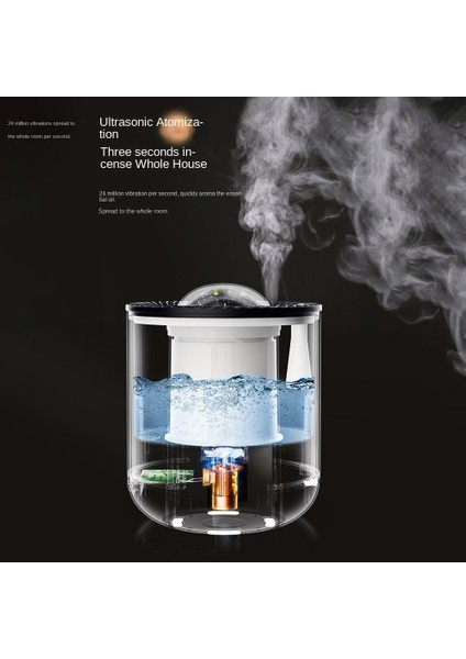 450ML Projeksiyon Aromaterapi Difüzör Ultrasonik Hava Nemlendirici 360 Derece Dönen Projeksiyon Çoklu Modlar Beyaz (Yurt Dışından) modelleri