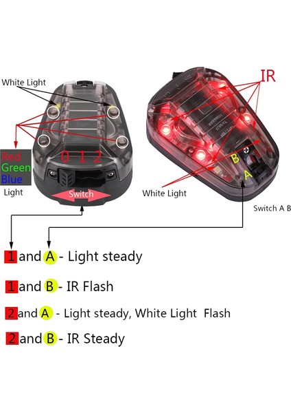 Kask Işığı Hayatta Kalma Sinyal Işığı Tanımlama Işığı Ir ve Görünür LED Kask Strobe Kask Işığı Açık Hava Sporları Için (Yurt Dışından)