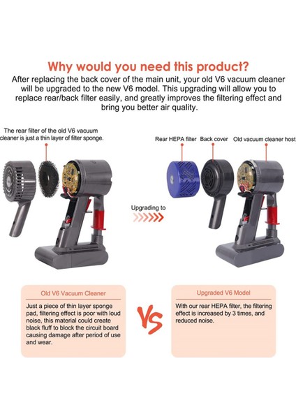 Dyson V6 DC58 DC59 DC61 DC62 DC74 Elektrikli Süpürge Için Motor Arka Kapak ve Filtre Değişimi (Yurt Dışından)