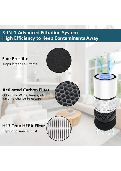Levoıt Hava Temizleyici LV-H132-RF LV-H132 Modelleri Için Yedek Filtre, 3'ü 1 Arada Ön, H13 True Hepa, Aktif Karbon Filtre (Yurt Dışından)