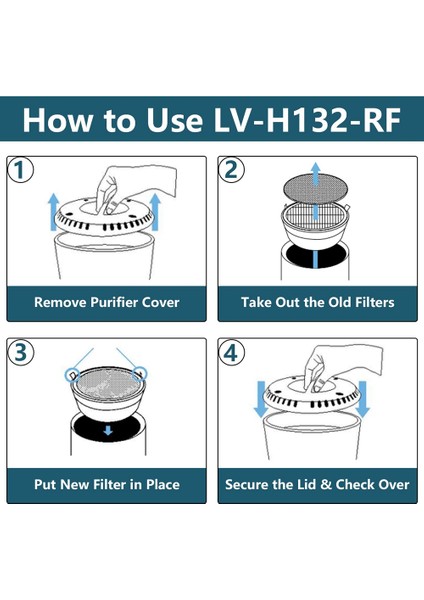 Levoıt Hava Temizleyici LV-H132-RF LV-H132 Modelleri Için Yedek Filtre, 3'ü 1 Arada Ön, H13 True Hepa, Aktif Karbon Filtre (Yurt Dışından)