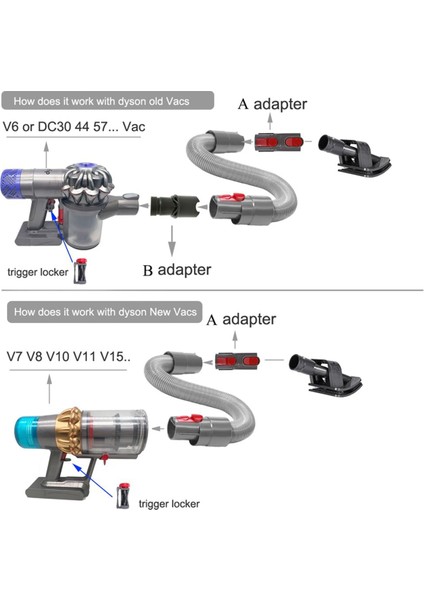 Dyson V6/7/8/10/11/12/15 ve Dc Serisi Için Bakım Aleti Seti, Elektrikli Süpürgeler Evcil Hayvan Köpek Fırçası Saç Elektrikli Süpürge Aparatı (Yurt Dışından) fiyatları