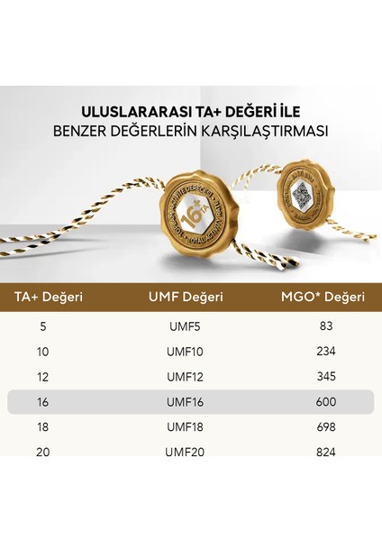 Organik Polifloralı Bal 300 gr