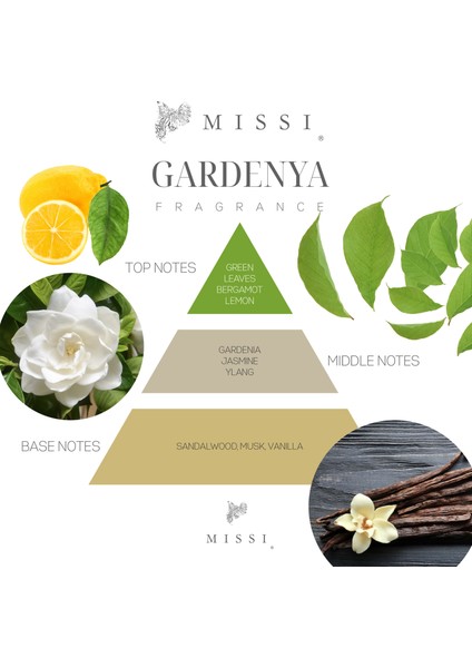 Kapaklı Gardenya Kokulu Vegan Mum (140 gr) fiyatları