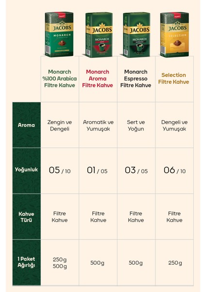 Selection Filtre Kahve 2 x 250 gr