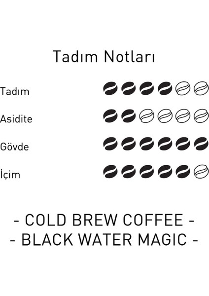 Cold Brew Coffee Black Water Magic - Soğuk Demleme - 250 gr modelleri