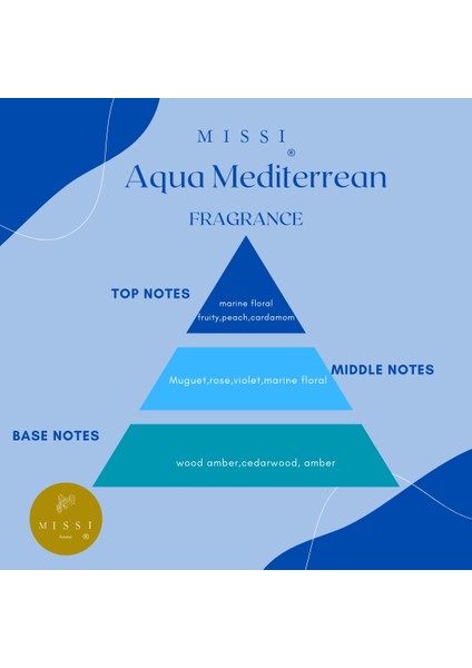 3 Adet Aqua Medıterıan Kokulu Zarf Seti