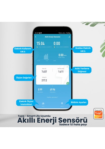 Wifi Akıllı Enerji Ölçer ( Tuya, Smart Life Uyumlu WiFi Enerji Analizörü)