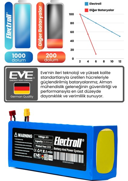 Onvo Rx-08 4000W 60V 20AH Elektrikli Scooter Bataryası
