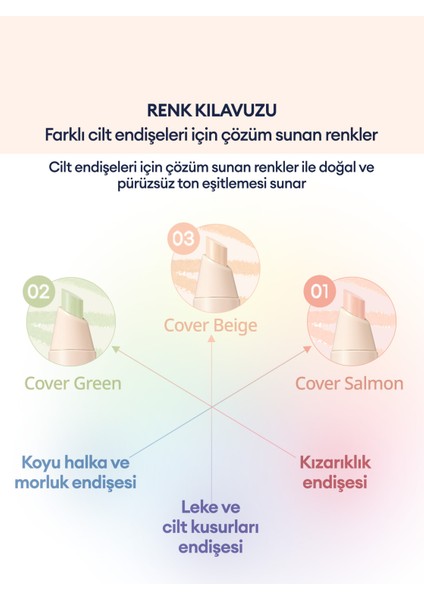 Renk Düzenleyici Kalem Kapatıcı Bej Renk PERIPERA Mood Fit Pencil Concealer 003 Cover Beige