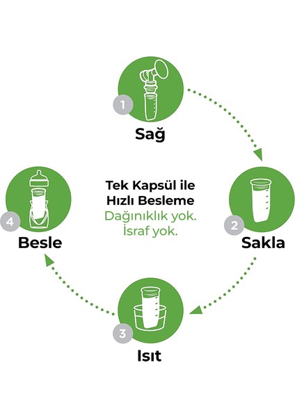 Baby Yenidoğan Biberon Seti, Anti-Kolik, Yavaş Akış, 118ml,5 Liners ve 6'lı Saklama Kapları