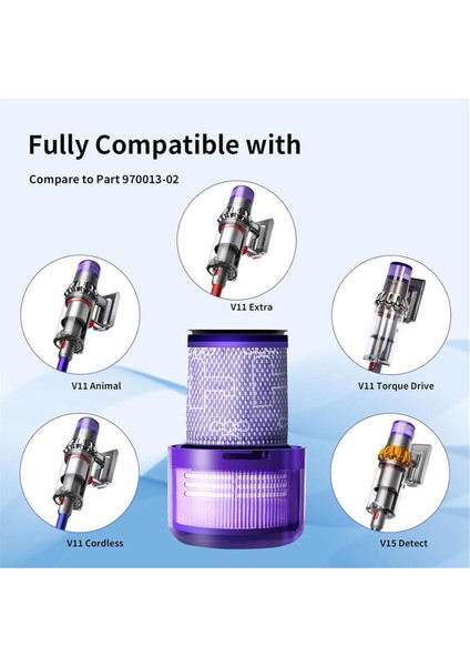 Dyson V11 V15 Detect Elektrikli Süpürgeler Için V11 Filtre Değişimi, 970013-02 Parçasını Değiştirin, 5 Paket Filtre ve 1 Temiz Fırça (Yurt Dışından) fiyatları
