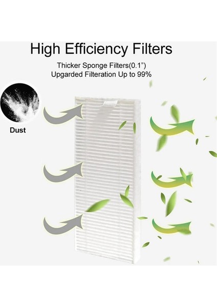 Lefant M210 M210S M210B M213 Elektrikli Süpürge Aksesuarları Elektrikli Süpürge Yedek Parçaları Için 12 Adet Hepa Filtre Yan Fırçası (Yurt Dışından) fiyatları