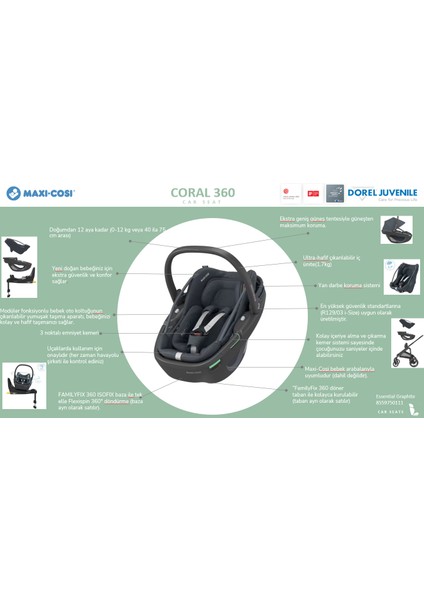 Coral 360 Ana Kucağı Essential Green