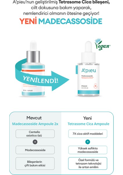 Hassas ve Yıpranmış Ciltler için Cica İçerikli Ampul A'PIEU Madecassoside Tetrasome Cica Ampoule