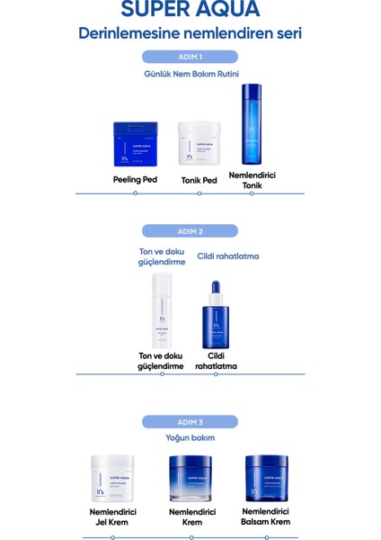 10 Farklı Hyaluronik Asit Kompleksi İçeren Arındırıcı Tonik Pad Super Aqua Ultra Hyalron Toner Pads