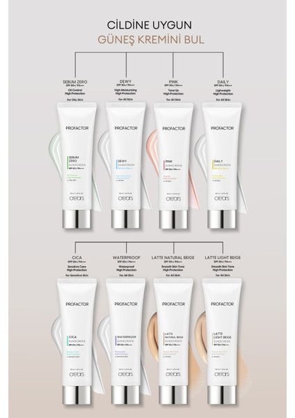 Kapatıcı Renkli Güneş Kremi Cre'ars Profactor Latte Sunscreen SPF50+/PA++++ (Natural Beige)