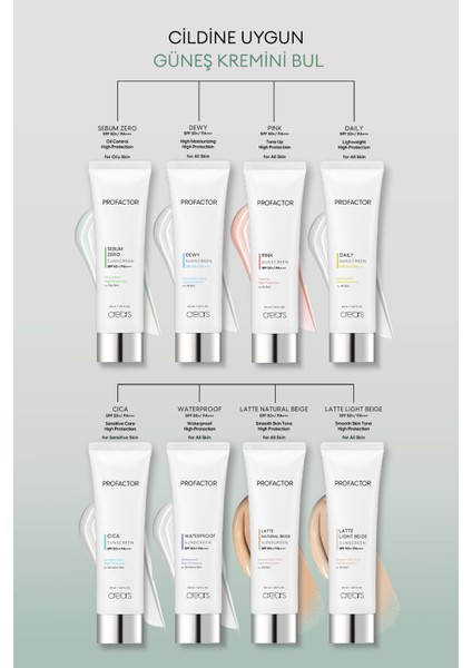 Mat Bitiş Sunan Suya Dayanıklı Güneş Kremi Cre'ars Profactor Sebum Zero Sunscreen SPF50+/PA++++