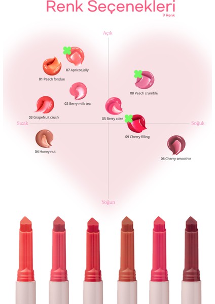Yoğun Nemlendirici, Parlak Bitişli Balm PERIPERA Heart Jam Glow Lip (8 Peach Crumble)(Lucky Lottery) indirimleri