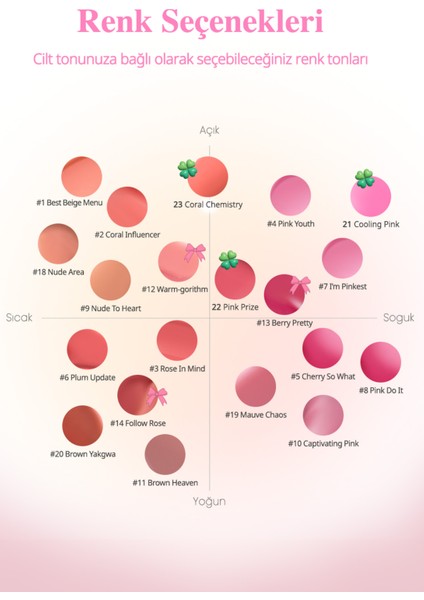 Kalıcı, Pigmentli,Parlak Bitişli Tint PERIPERA Ink Mood Glowy Tint 23 Coral Chemistry(Lucky Lottery)