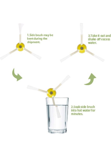 Irobot Roomba 980 960 880 870 890 891 860 805 801,800 900 Serisi Elektrikli Süpürge Aksesuar Seti Için Yedek Parçalar (Yurt Dışından) indirimleri