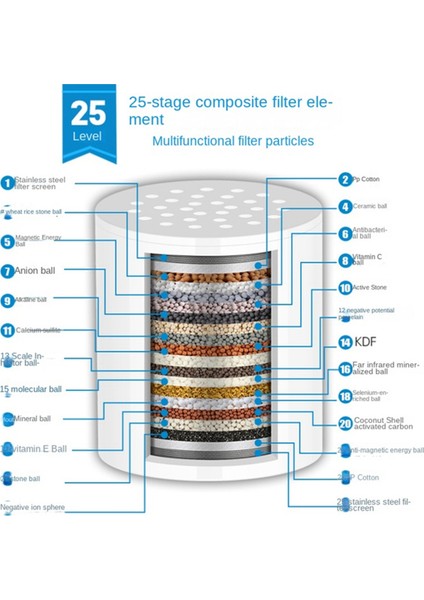 20 Aşamalı Duş Suyu Filtre Seti Klor Florür Ağır Metalleri Gidermek Için Filtrelenmiş Duş Başlığı Için Suyu Yumuşatmak (Yurt Dışından) fırsatları