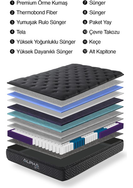 Kapa Black Full Ortopedik Paket Yaylı Yatak