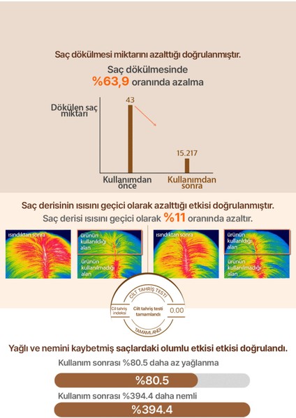 Saç Dökülmelerine Karşı Şampuan KUNDAL Hair Loss Relief Shampoo 500ml (Herb Mint)