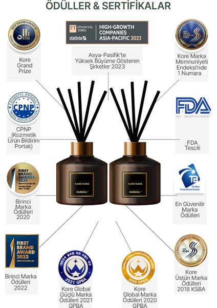 Parfüm Difüzörü Temel Seri KUNDAL Perfume Diffuser 200ml 2 Adet (Ylang Ylang)
