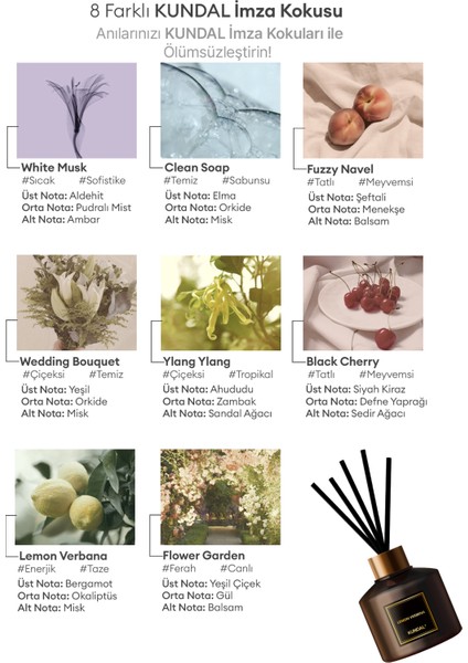 Parfüm Difüzörü Temel Seri KUNDAL Perfume Diffuser 200ml 2 Adet (Ylang Ylang)