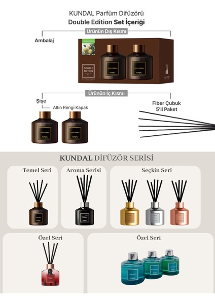 Parfüm Difüzörü Temel Seri KUNDAL Perfume Diffuser 200ml 2 Adet (Ylang Ylang)