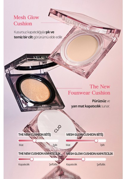 Kalıcı Kapatıcılık Sunan Cushion CLIO Kill Cover The New Founwear Cushion+RefillSPF50+PA+++(1.5Fair)