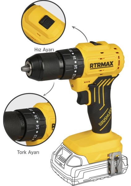 RTS5012B Şarjlı Darbeli Matkap Kömürsüz 54 Nm - Akü Hariç modelleri