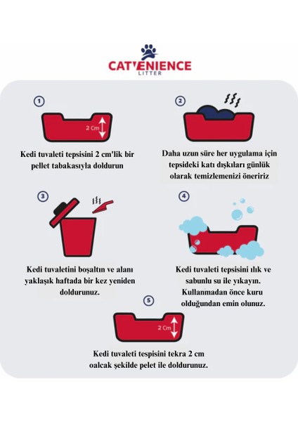 Çam Pelet 15Kg (30L) Yavru/Yetişkin Kediler ve Küçük Hayvanlar için%100 Biyobozunur Kedi Kumu - Astımlı ve Alerjik Kediler için Uygun - Kimyasal İçermeyen Çam Peletleri…