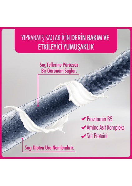 Love Is In The Hair Milk Fön Sütü 250 ml fiyatları