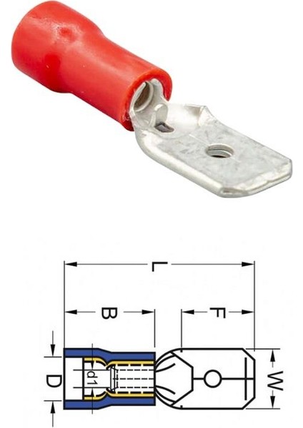 ERKEK FİŞ MİKRO (İZOLELİ) (2.8 MM) (0.50-1.50 MM KABLO UYUMLU) KIRMIZI