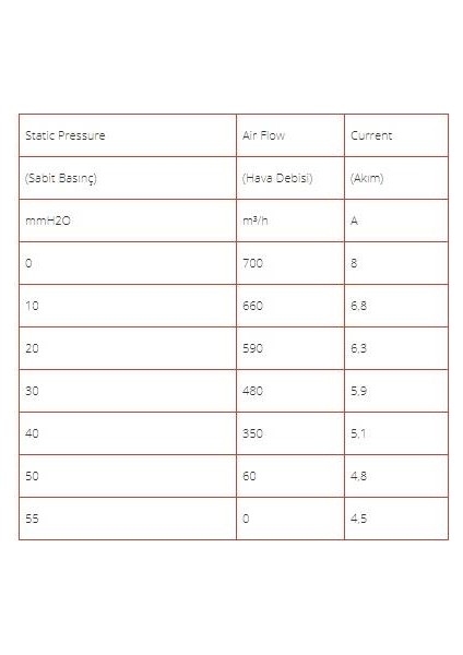 12V KALORİFER MOTORU BLOWER (3 DEVİR) (325*136*116 MM) indirimleri