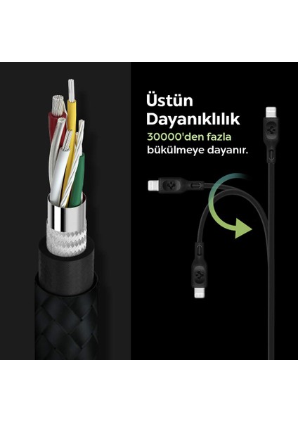 Essential USB-C to Lightning (1 Metre) Hızlı Şarj/Data Kablosu MFI Lisanslı (2 Adet) C10CL Black - 000CA27022