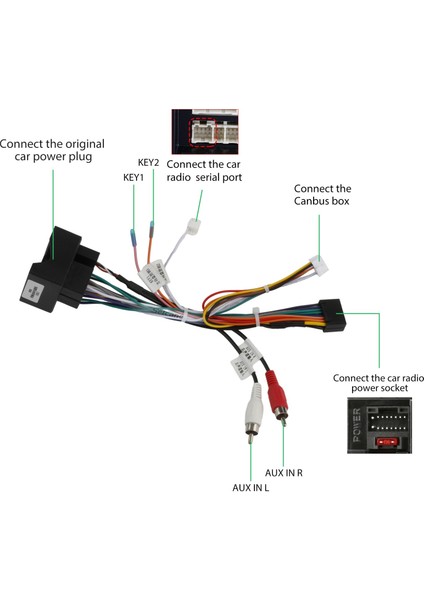 Mercedes Benz 2001-2010 E-Serisi W211 Cls W219 Clk W209 G-Serisi W463 Android Auto Carplay Navigasyon Multimedya Sistemi indirimleri