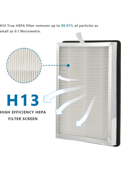 Mediify Ma-25 Hava Temizleme Cihazı Için Hepa Filtrenin Değiştirilmesi 2'li Paket 3'ü 1 Arada Filtrasyon Gerçek Hepa H13 Filtre Ön Filtresi (Yurt Dışından) indirimleri