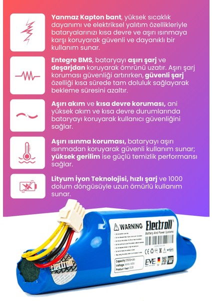 Grundig Vcr 2131 Uyumlu Batarya (Maksimum Kapasite) 3500MAH Pil Robot Süpürge Bataryası Değişimi