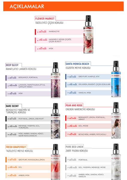 Gün Boyu Kalıcı Çok Amaçlı Saç & Vücut Spreyi Dare Body Mist (Flower Market)