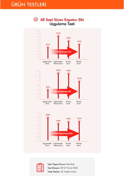 Mat Bitişli ve Kalıcı Cushion Fondöten Radiance Perfect Fit Cushion Foundation No21 Vanilla SPF50