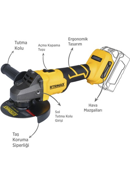 RTS5050B Şarjlı Avuç Taşlama Makinası Kömürsüz 125 mm 8.500 Rpm - Akü Hariç modelleri