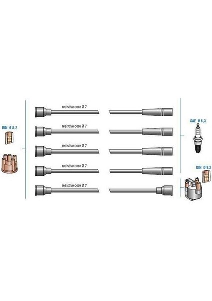 Buji+Bobin Kablo Takımı Renault R19