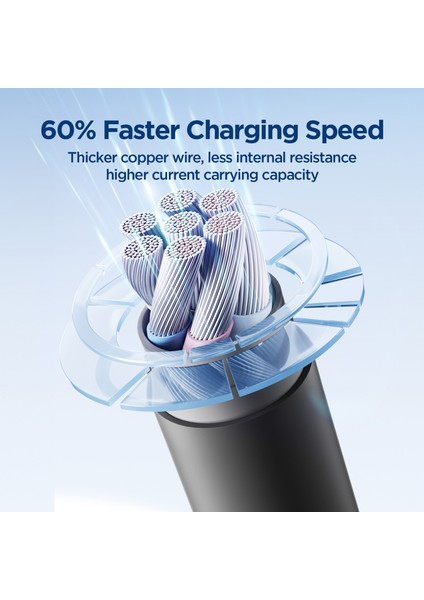 SA29-CC5 100W Type C-Type C 2m-Black indirimleri