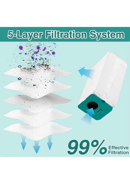 Jet VCA-ADB95 Aksesuarları Için Elektrikli Süpürge Torbaları (Yurt Dışından)
