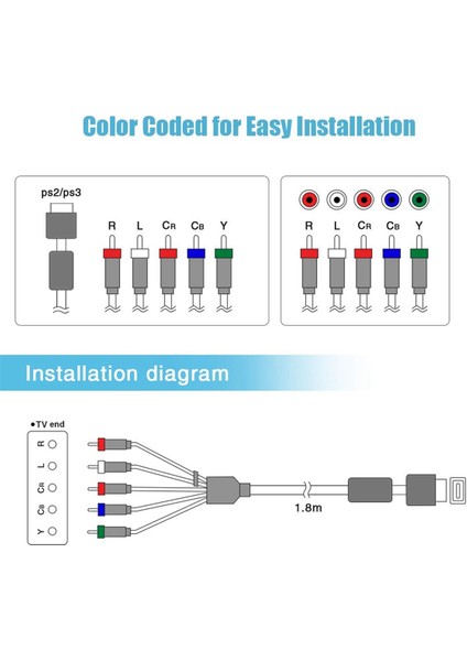 1.8m Ses Video Hdtv Bileşen Av Kablosu (Yurt Dışından) fiyatları
