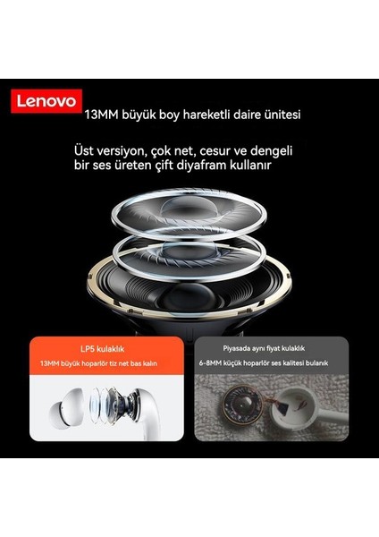 Lenovolp5 Kablosuz Bluetooth Kulaklık (Yurt Dışından)